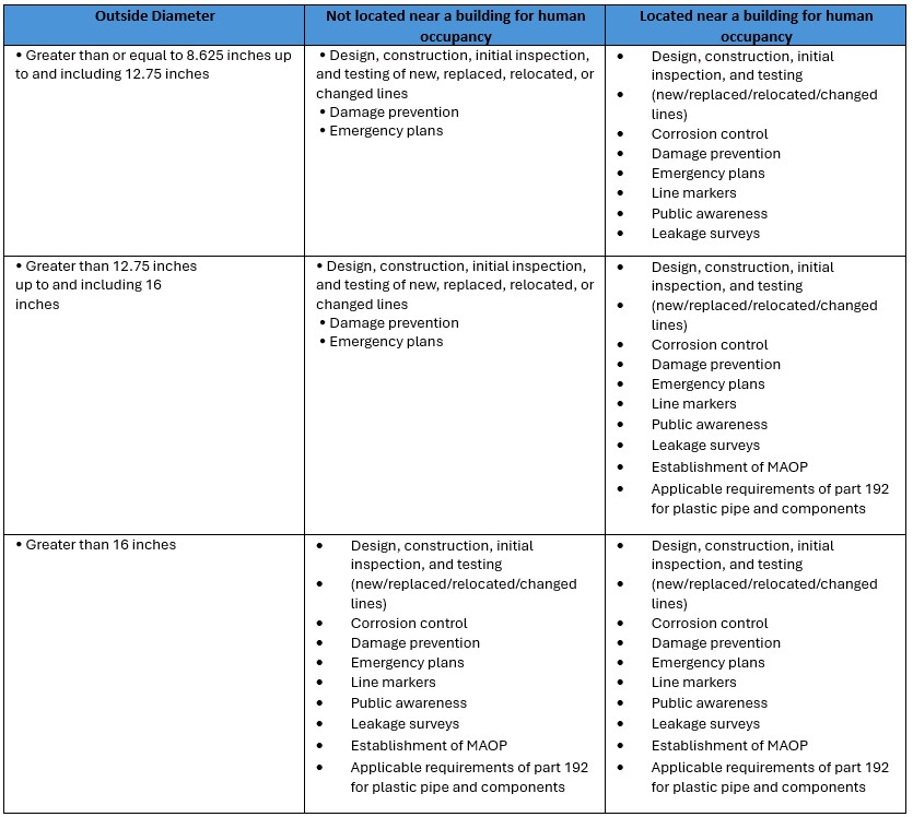 Table describing expanded scope of Type C gathering line regulations.